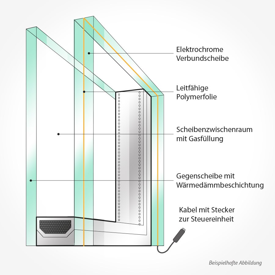 Elektronische Blende für transparente Elemente wie Fenster, Türen und  Glaswände. Schnelle visuelle Isolierung zwischen Räumen. I